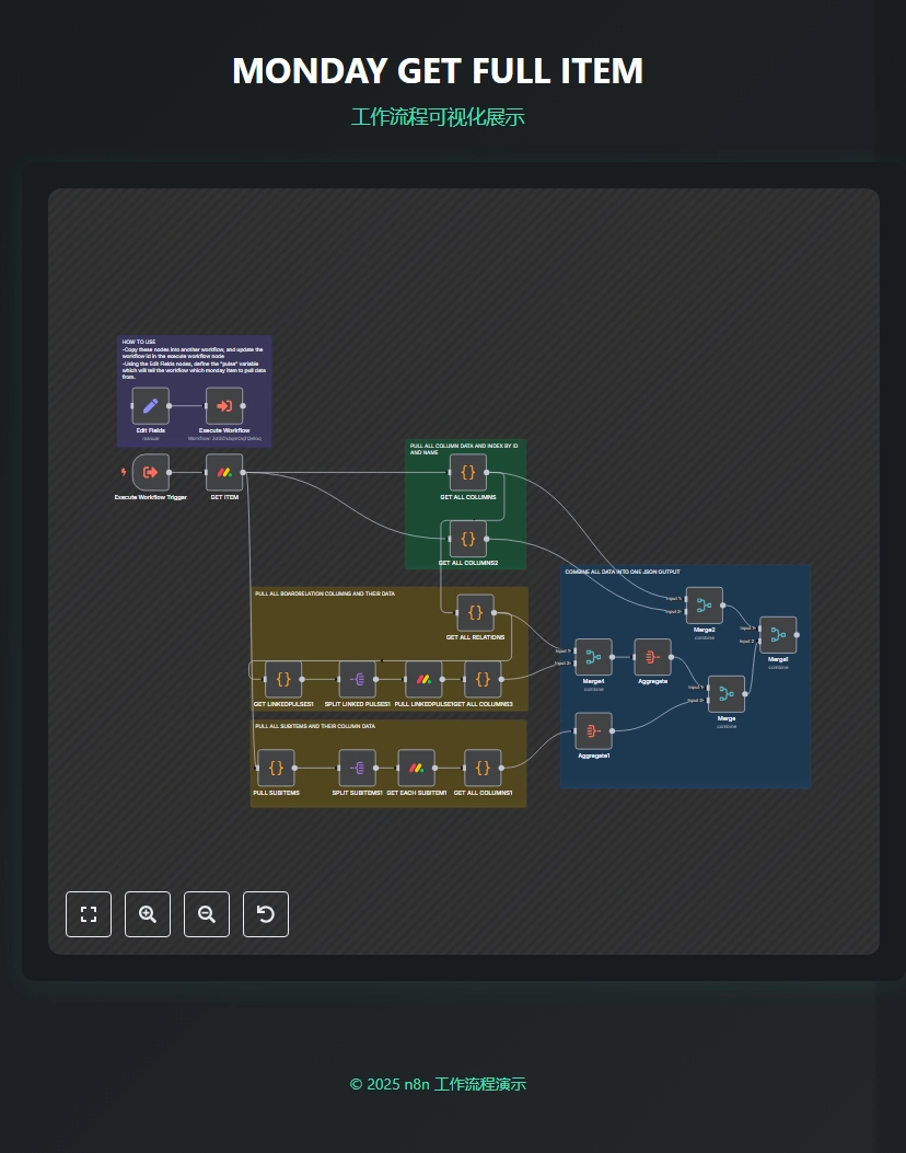 周一获取完整项目